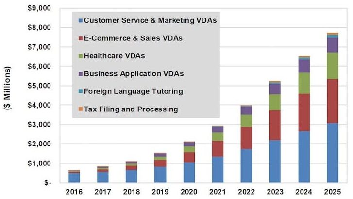 AI estimates and forecasts graph