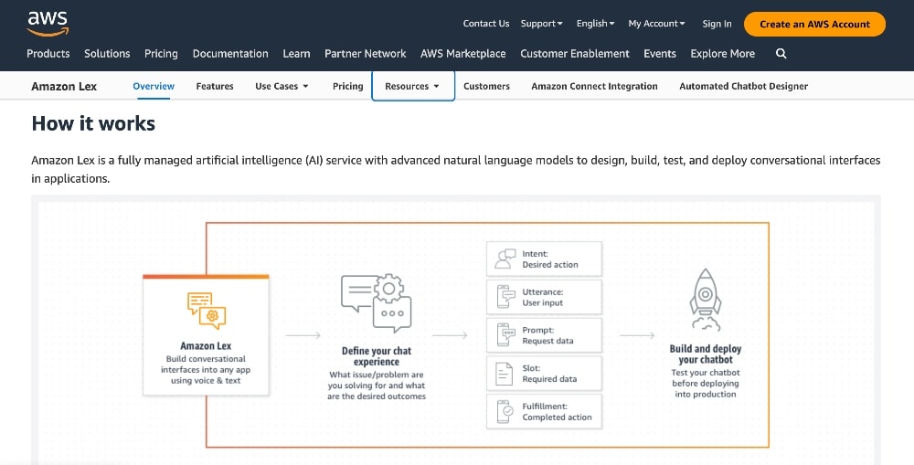 Amazon Lex use cases