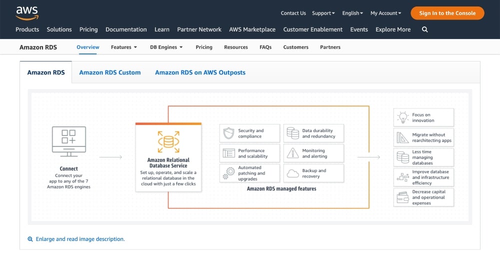 Amazon RDS features min Amazon RDS features