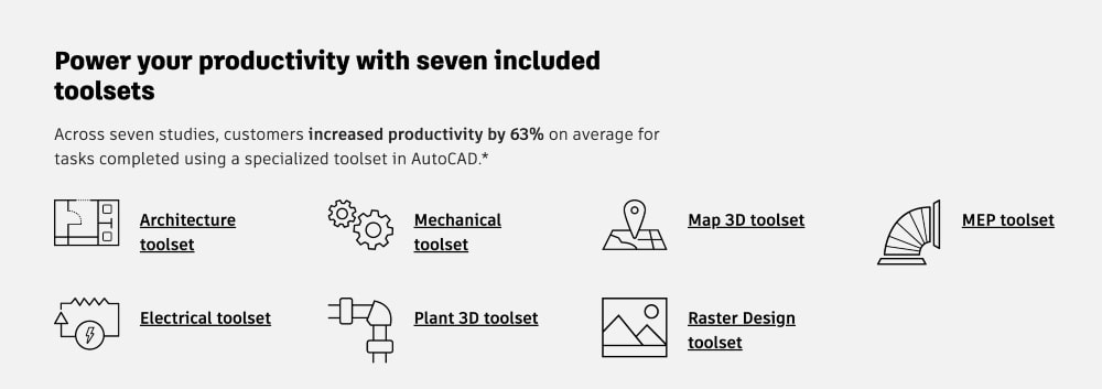 AutoCAD 3D printing tools and features min AutoCAD 3D printing tools and features