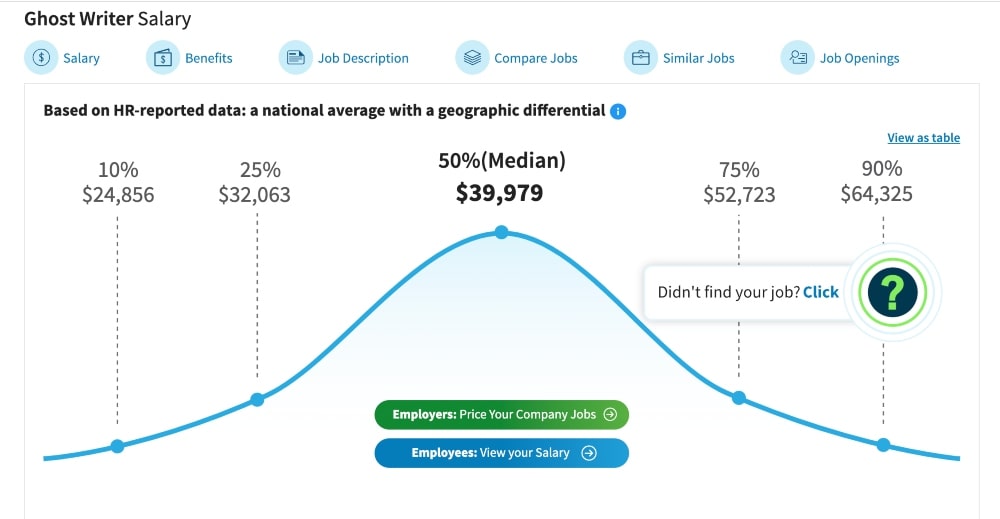 average salary of ghostwriters min average salary of ghostwriters