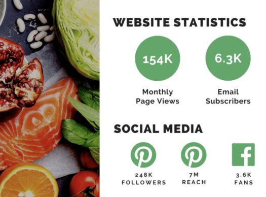 avocadu media kit for sponsored posts min avocadu media kit for sponsored posts