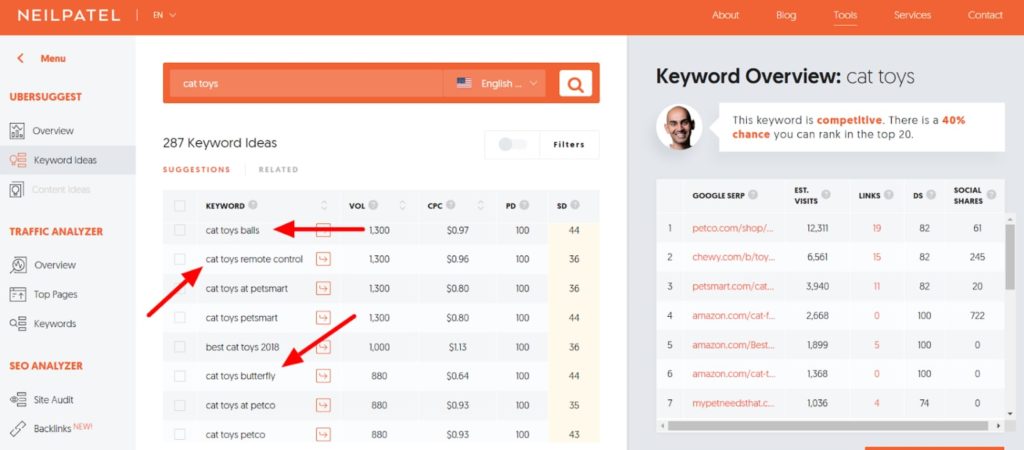 cat toys longtail keywords blog seo 1 min cat toys long-tail keywords