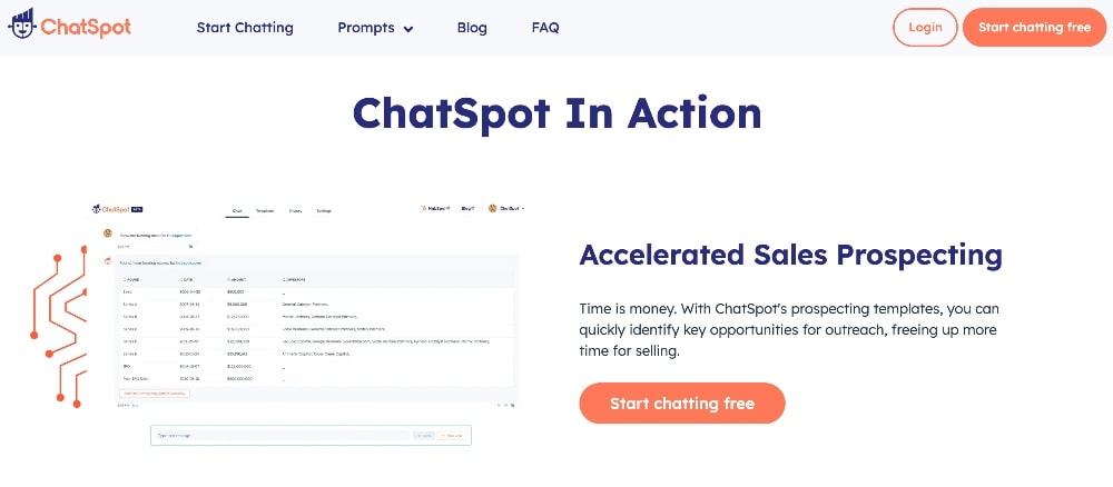 Chatspot features
