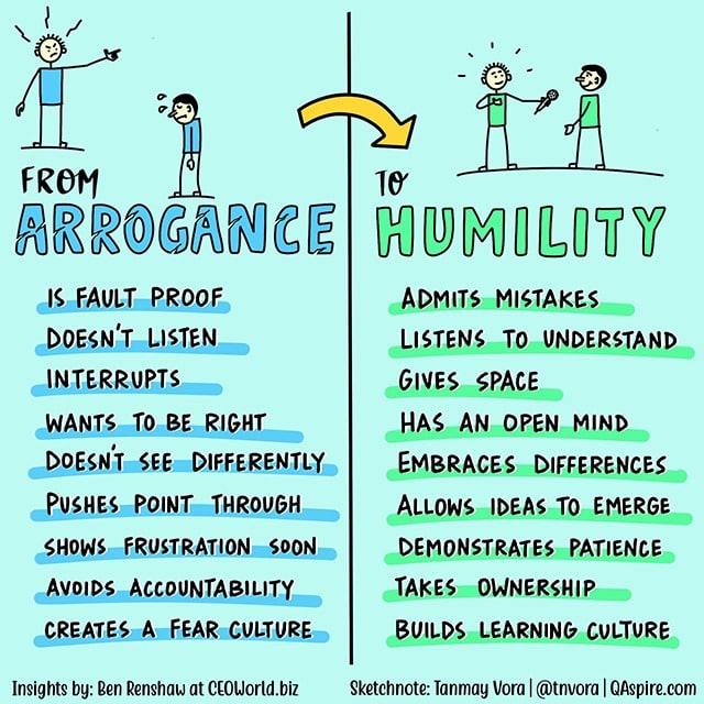 from arrogance to humility