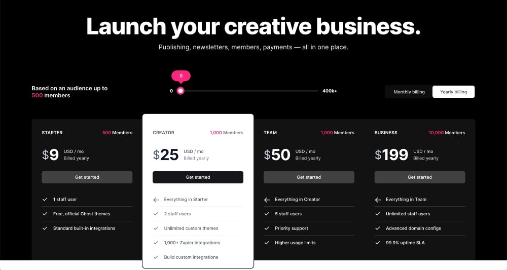 Ghost pricing plans min screenshot of Ghost pricing plans