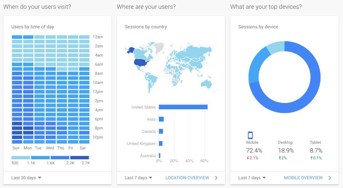 google analytics audience stats 1 google analytics audience stats