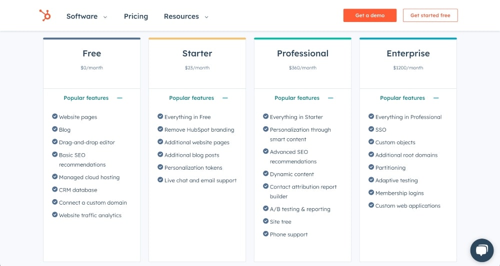HubSpot CMS Hub pricing plans min screenshot of HubSpot CMS Hub pricing plans
