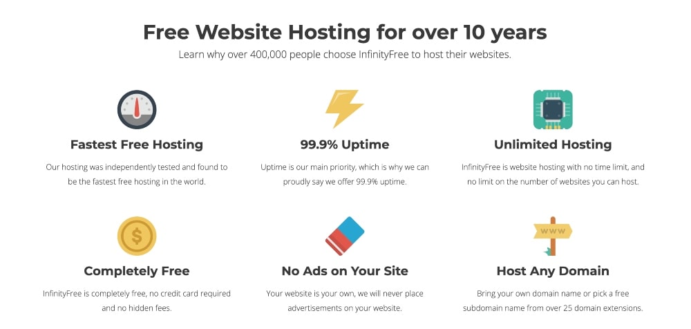 InfinityFree plan features min InfinityFree plan features