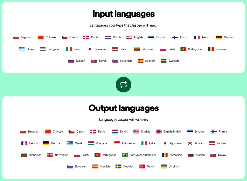 Jasper AI supported languages screenshot
