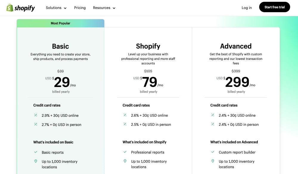 Shopify pricing plans min Shopify pricing plans