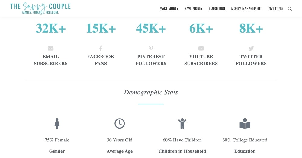 sponsored post web stats example min sponsored post web stats example