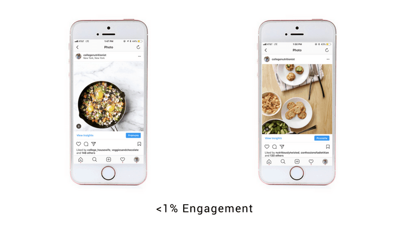 successful instagram blogger strategy min successful instagram blogger strategy