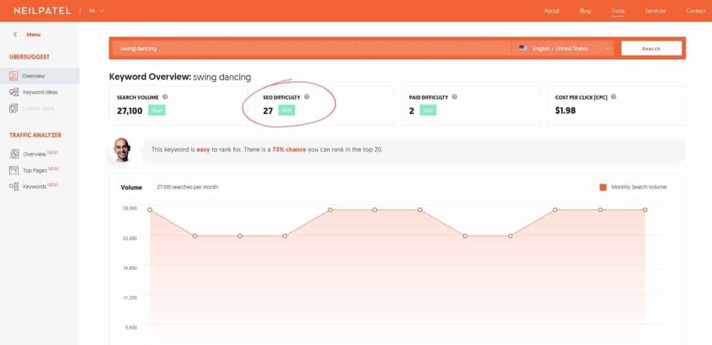 ubersuggest swing dancing 1 ubersuggest keyword data