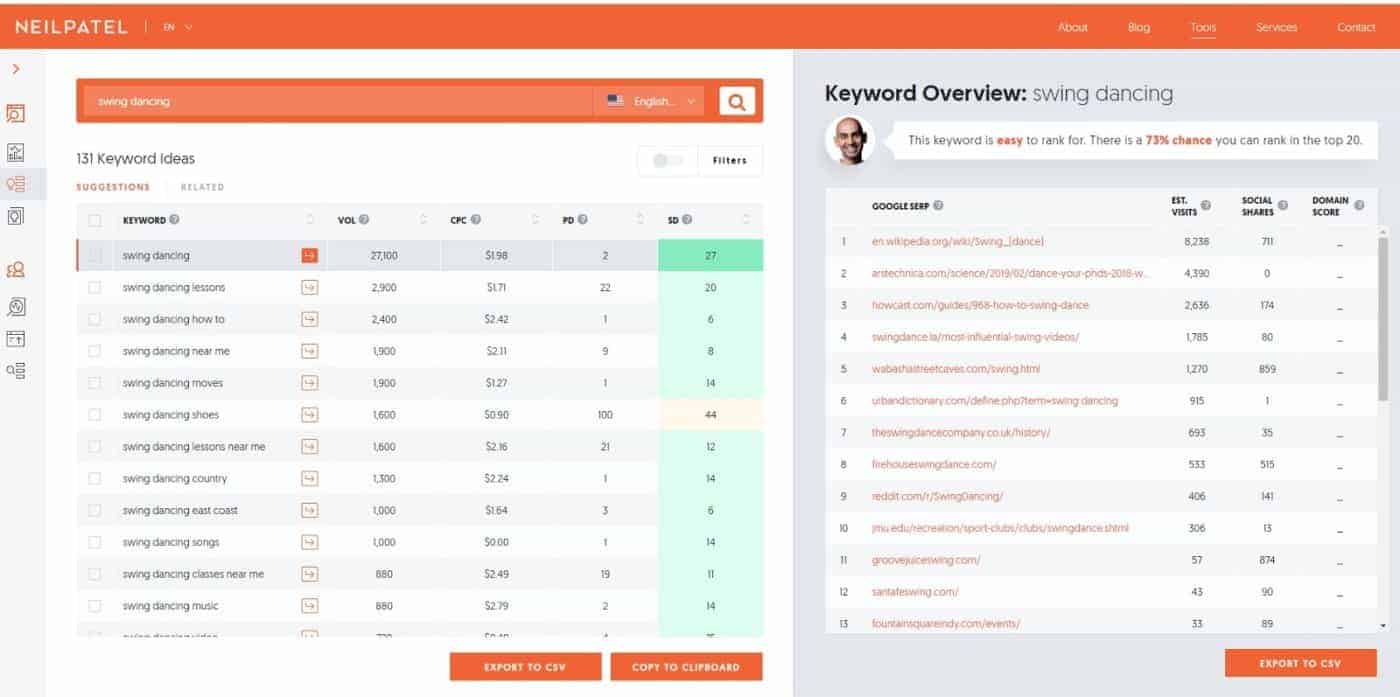 ubersuggest swing dancing content ideas min ubersuggest swing dancing content ideas