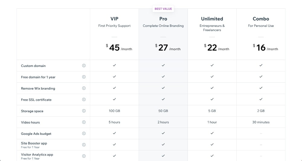 Wix pricing plans min screenshot of Wix pricing plans