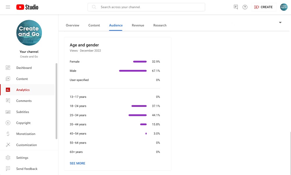 YouTube age demographics insights min Screenshot of YouTube age demographics insights
