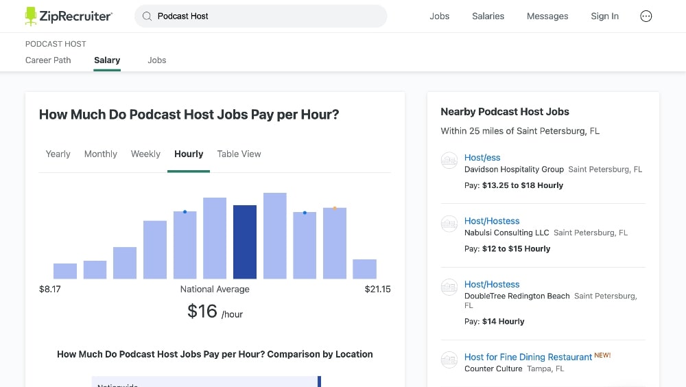 Zip Recruiter podcast earnings Zip Recruiter podcast earnings