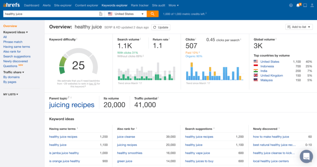 ahrefs keyword research tool 1 Screenshot of Ahrefs website overview for SEO