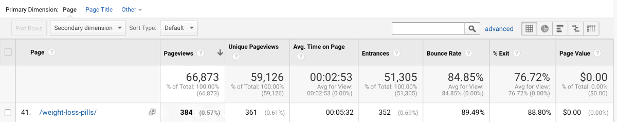 blog page bounce rate 1 blog page bounce rate