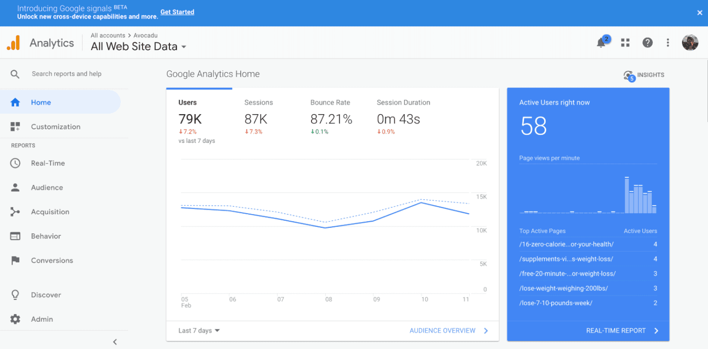 Google Analytics dashboard Google Analytics dashboard