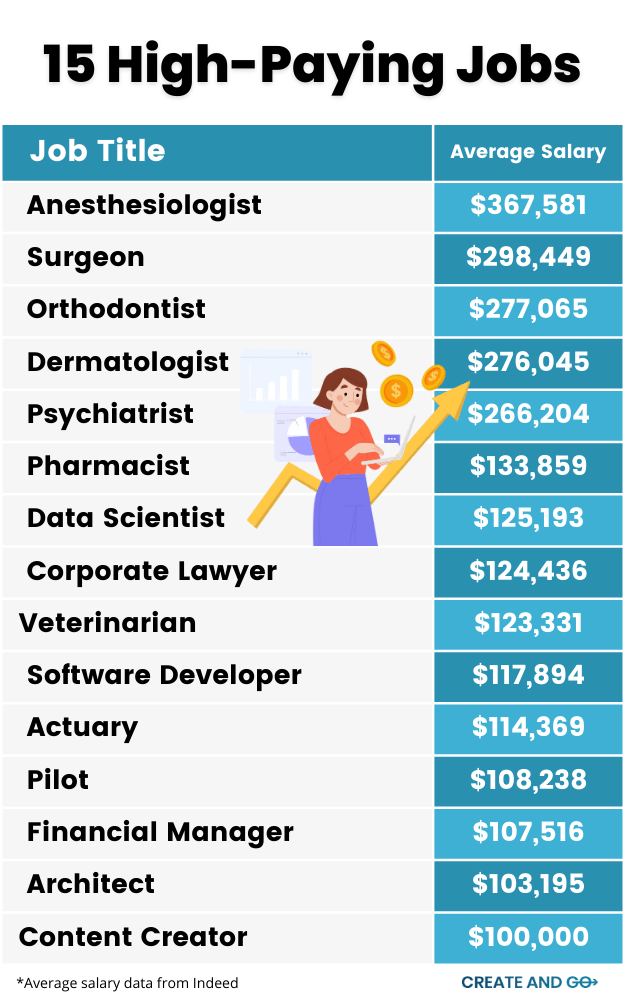 jobs that make a lot of money infographic min jobs that make a lot of money infographic