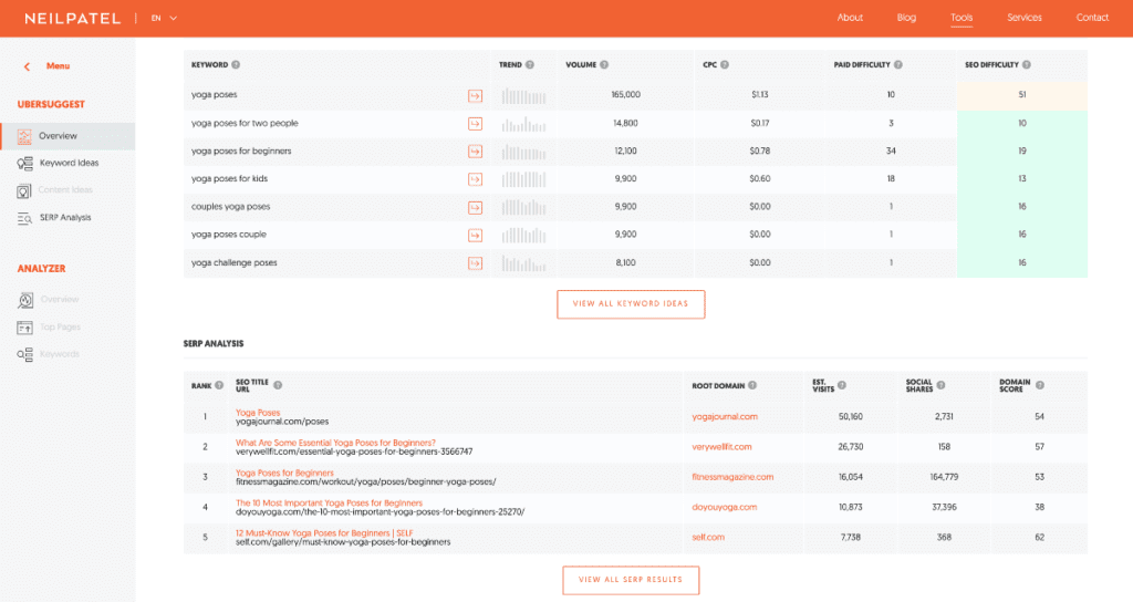 keyword research results 1 Screenshot of Ubersuggest keyword research results