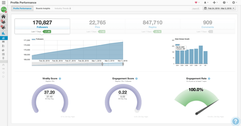 tailwind analytics for Pinterest min tailwind analytics for Pinterest