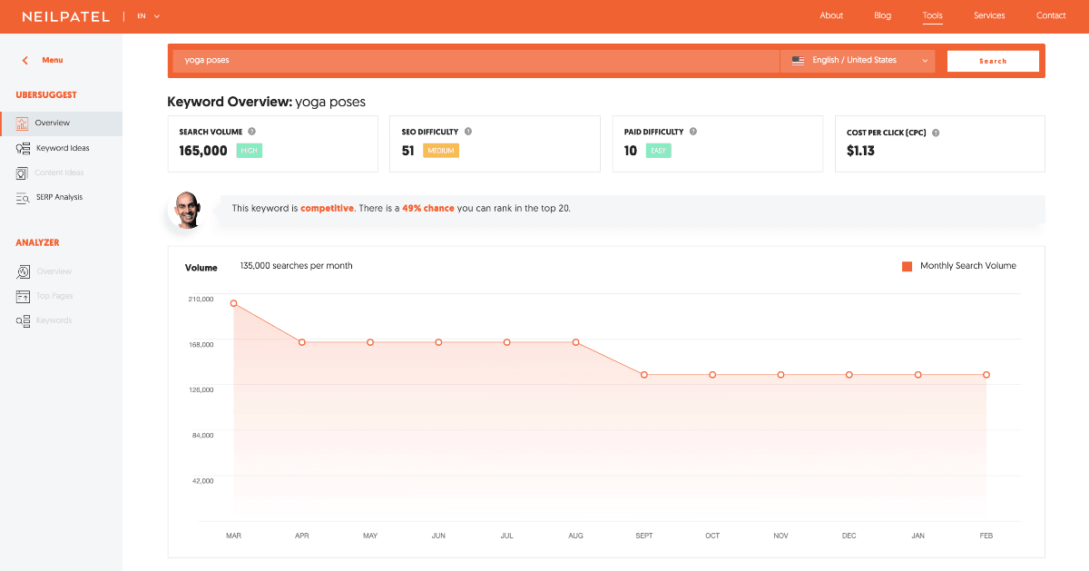 ubersuggest keyword tool min ubersuggest keyword tool
