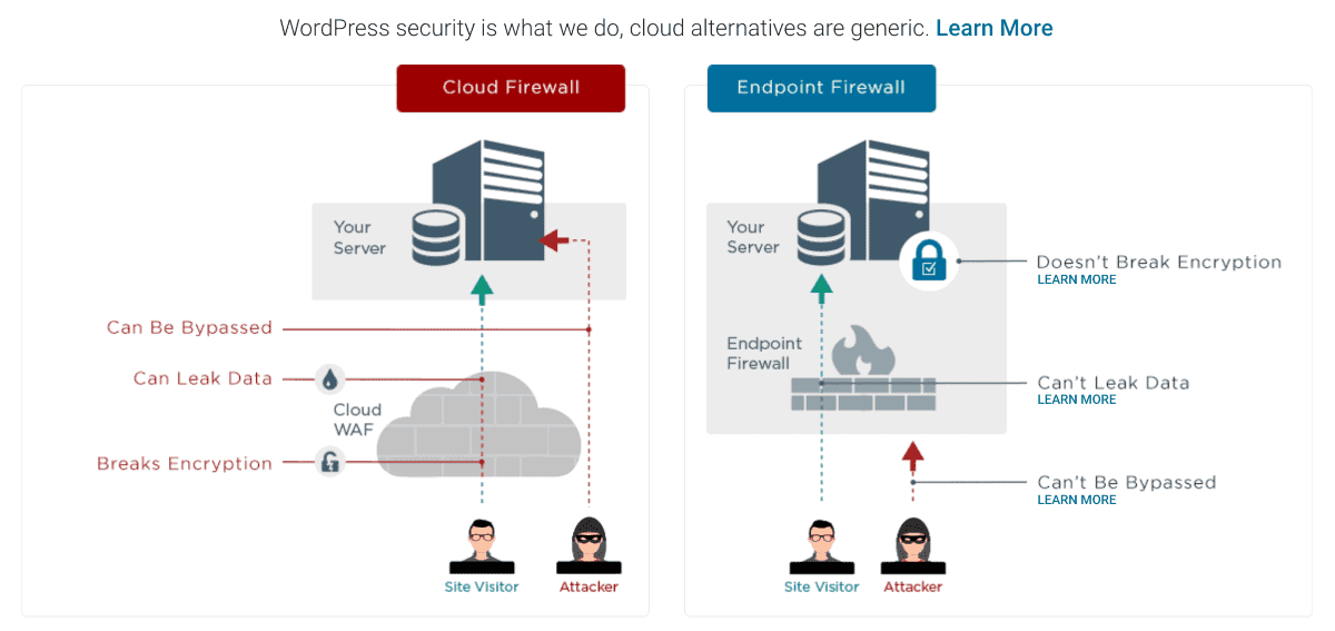 wordfence blog security plugin min wordfence blog security plugin